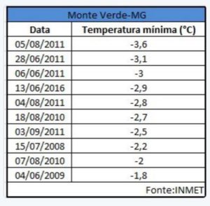 monte verde