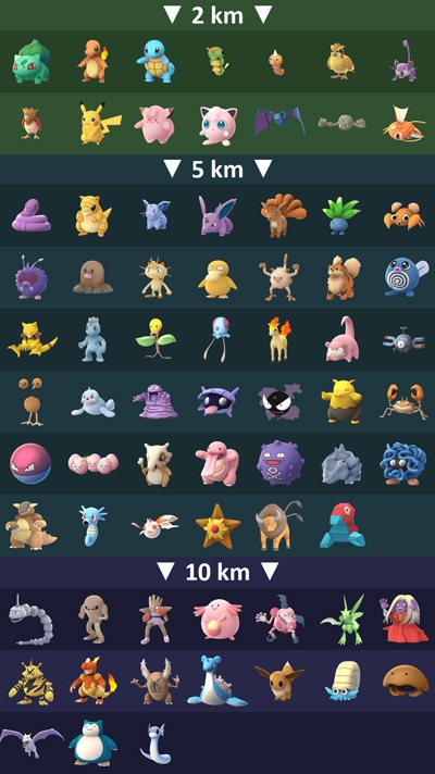 Pokémon GO - Onde capturar Pokémons de cada tipo para completar