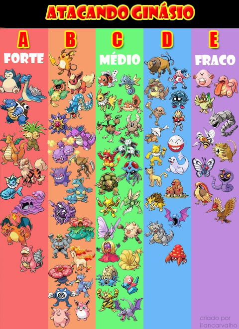 Meus Pokemons mais fortes no Pokemon Go