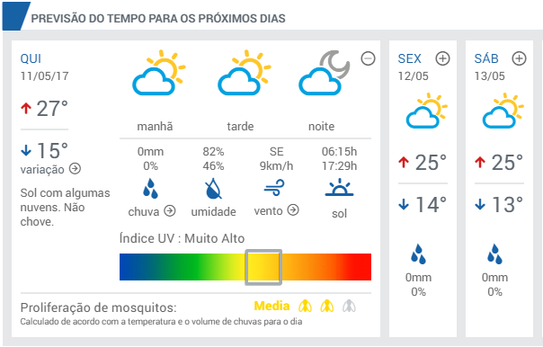 Previsão BH (@PrevisaoBH) / X