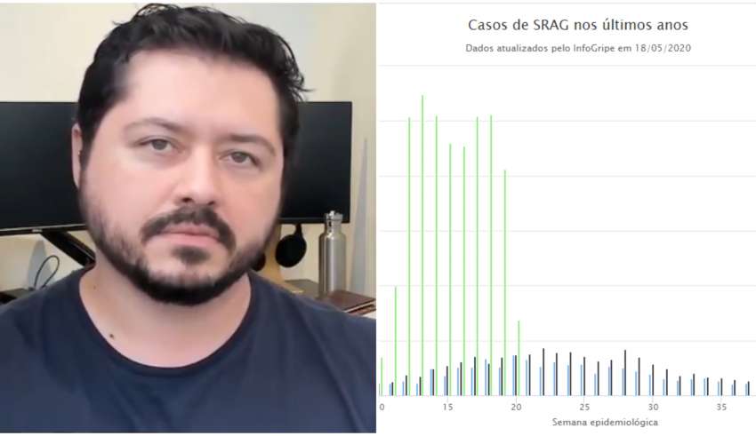 átila covid minas