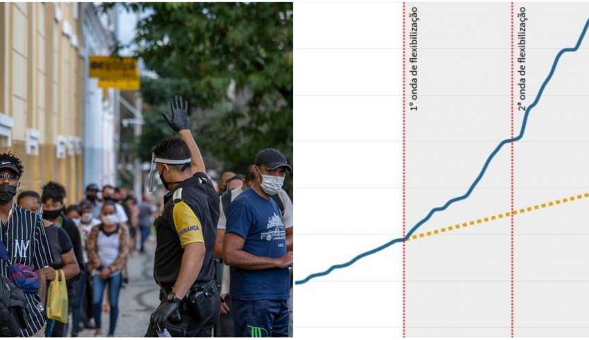 reabertura economia covid-19