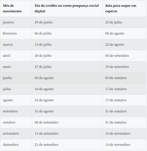 calendário pagamento fgts