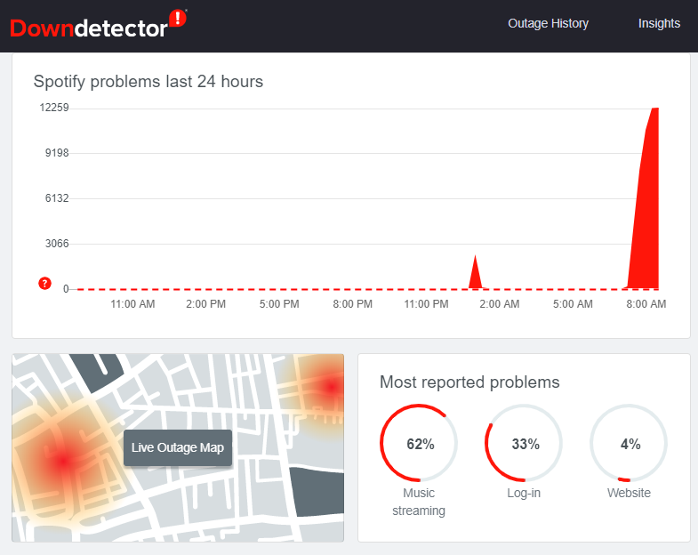 downdetector