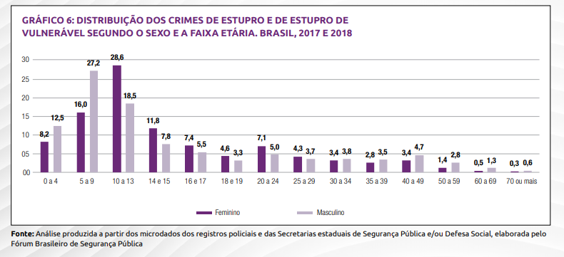 tabela anuário segurança pública