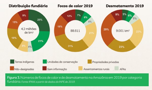 Focos de calor e desmatamento amazonia ipam 2019