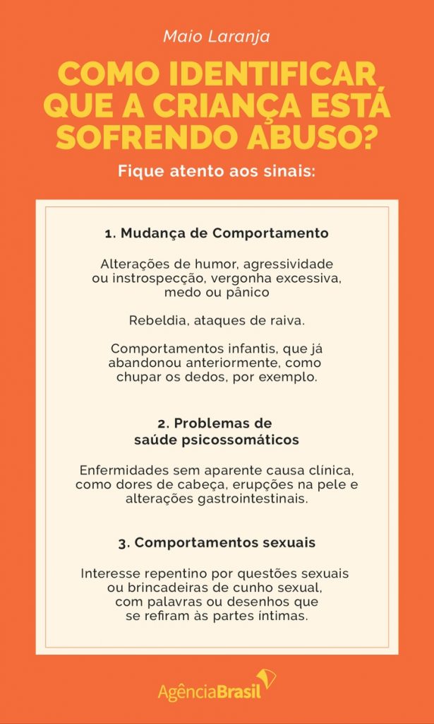 Abuso Sexual Infantil Como Identificar Prevenir E Combater 1083