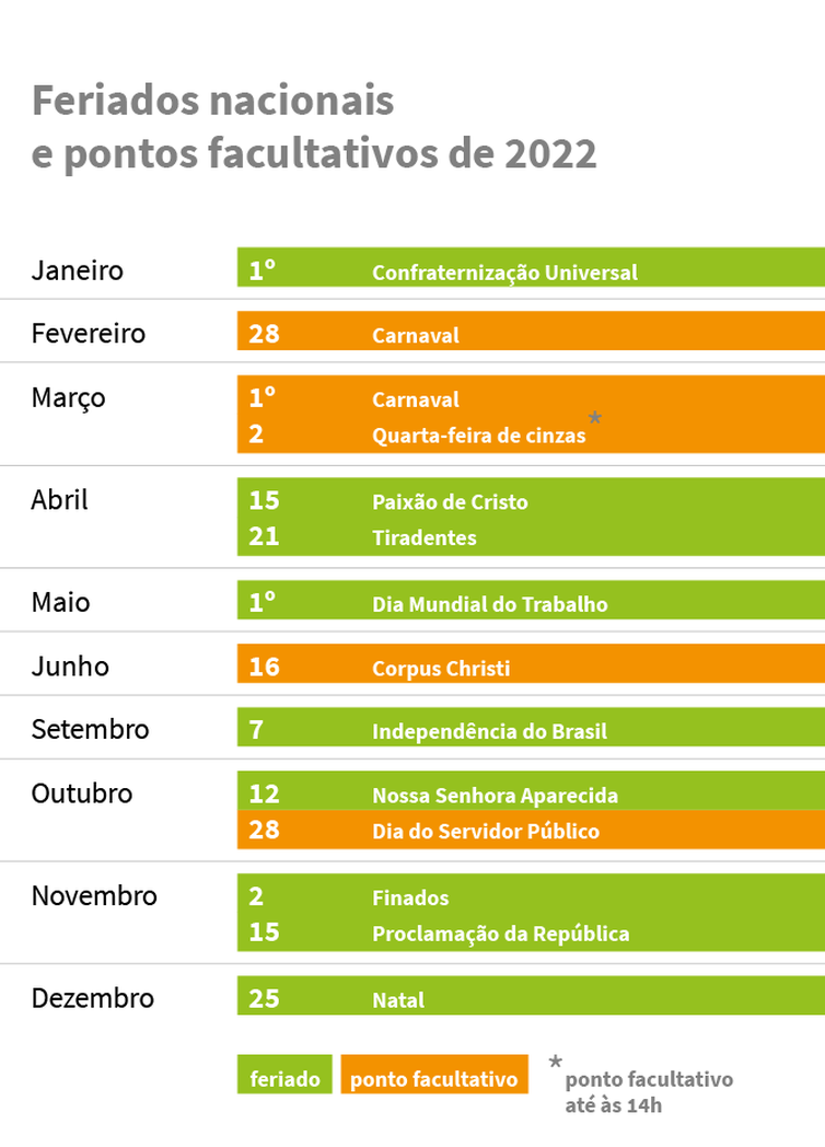 É feriado de quê?” Saiba a diferença entre os feriados de 15 de agosto e 8  de dezembro em BH