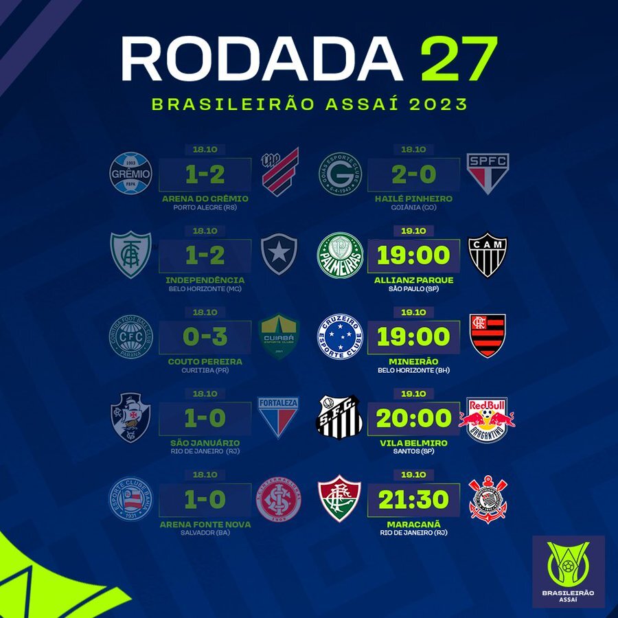 JOGOS DE HOJE, 27° RODADA, BRASILEIRÃO 2020