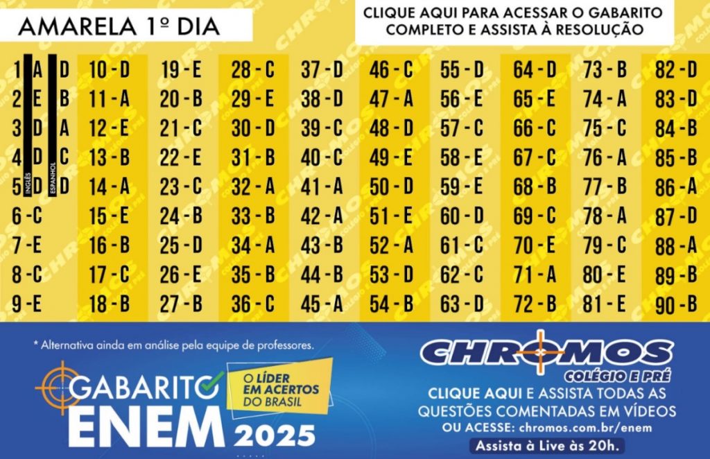 Gabarito Enem 2025 prova AMARELA: veja as respostas do 1° dia