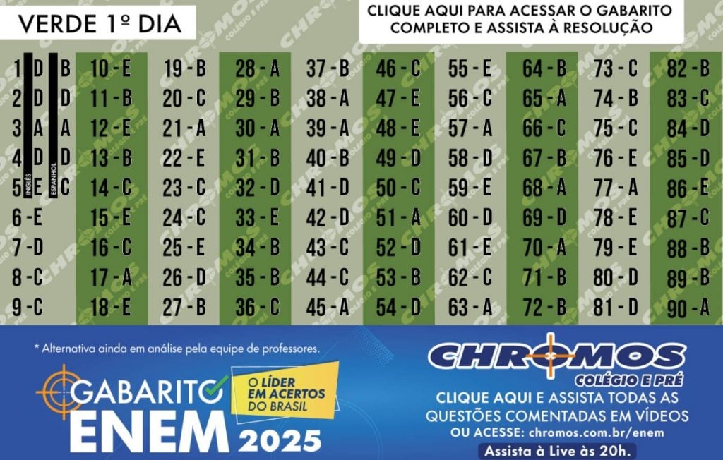 Gabarito Enem 2025 prova VERDE: veja as respostas do 1º dia