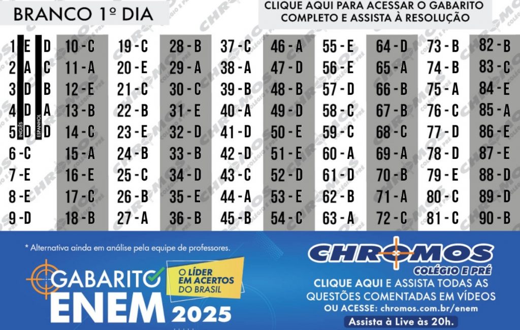 gabarito enem prova branca