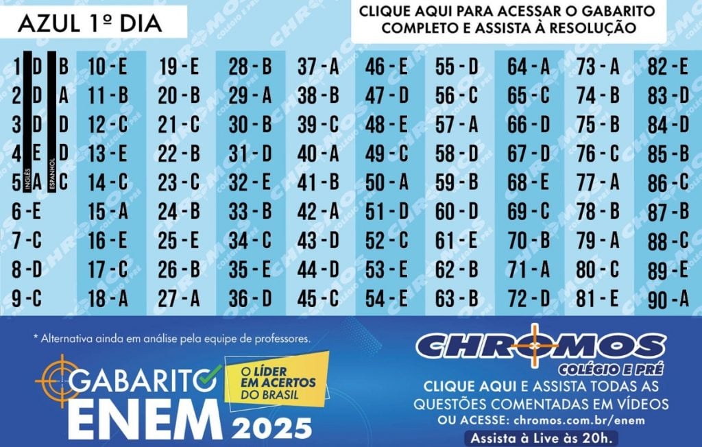Gabarito Enem 2025 prova AZUL: veja as respostas do 1° dia