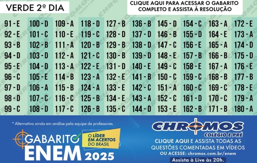 gabarito enem prova verde