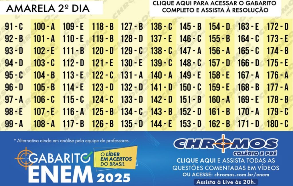 gabarito enem prova amarela