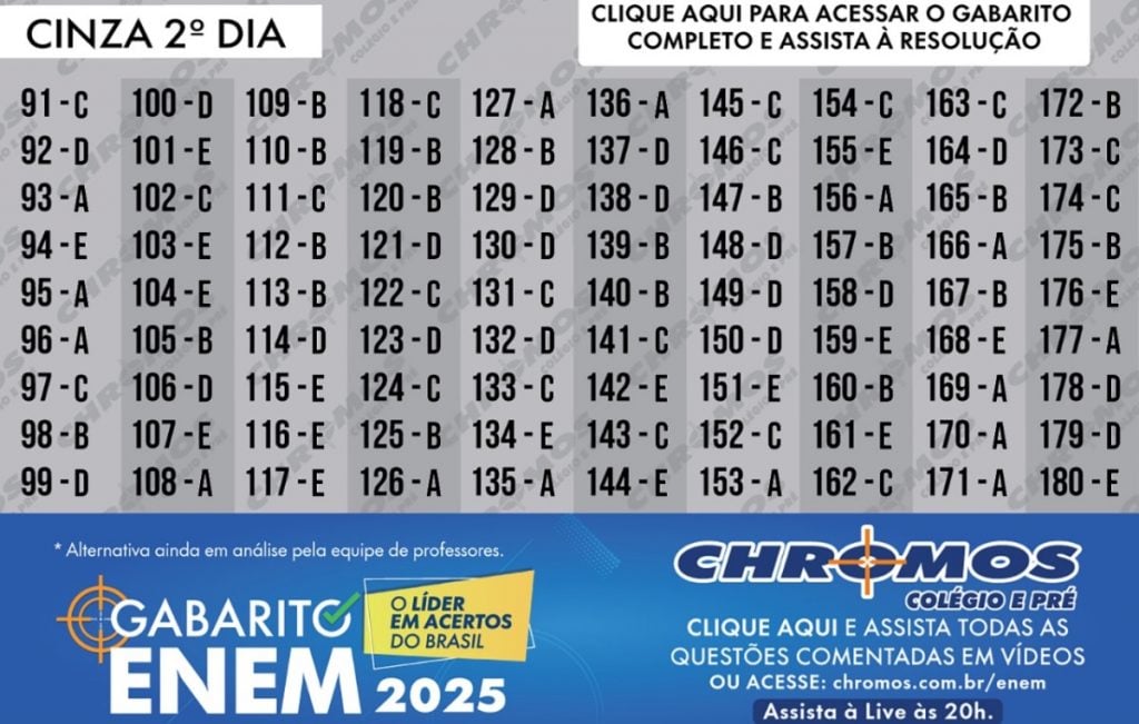 Gabarito Enem prova Enem