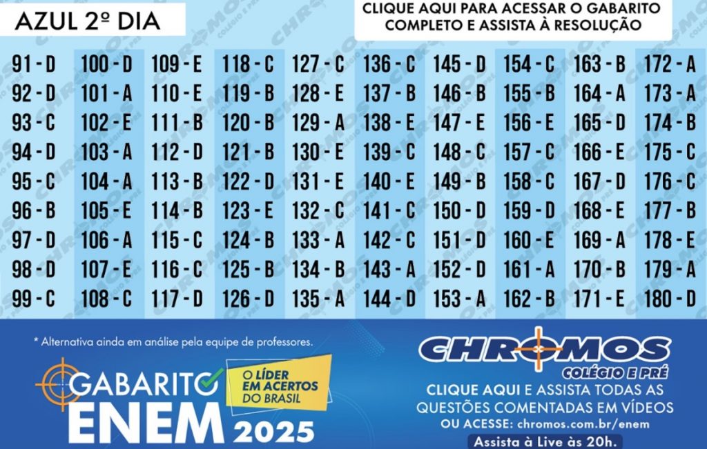 Gabarito Enem 2025 prova AZUL: veja as respostas do 2º dia