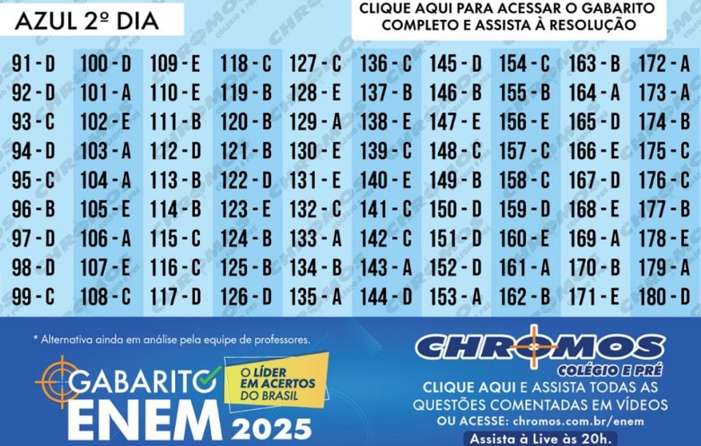 gabarito enem prova azul
